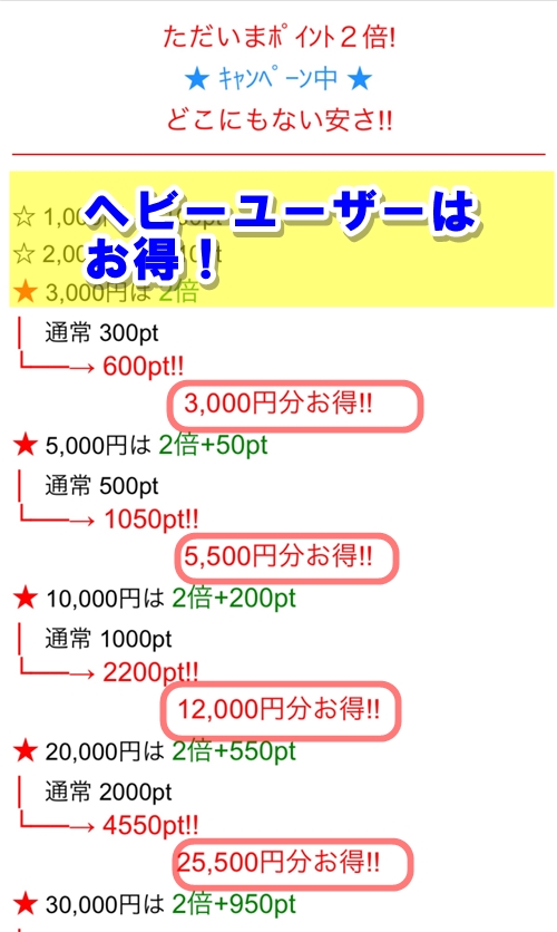 ヘビーユーザーはお得