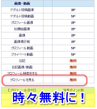 無料になる